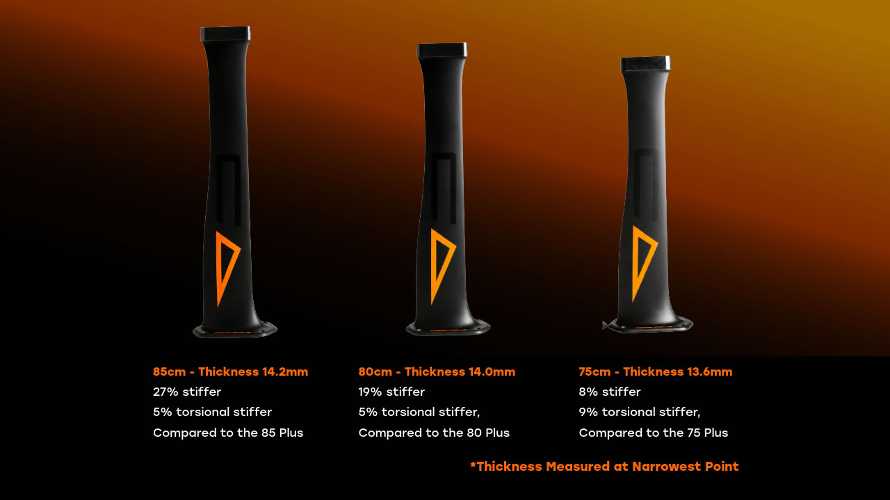 black-series-mast-comparison